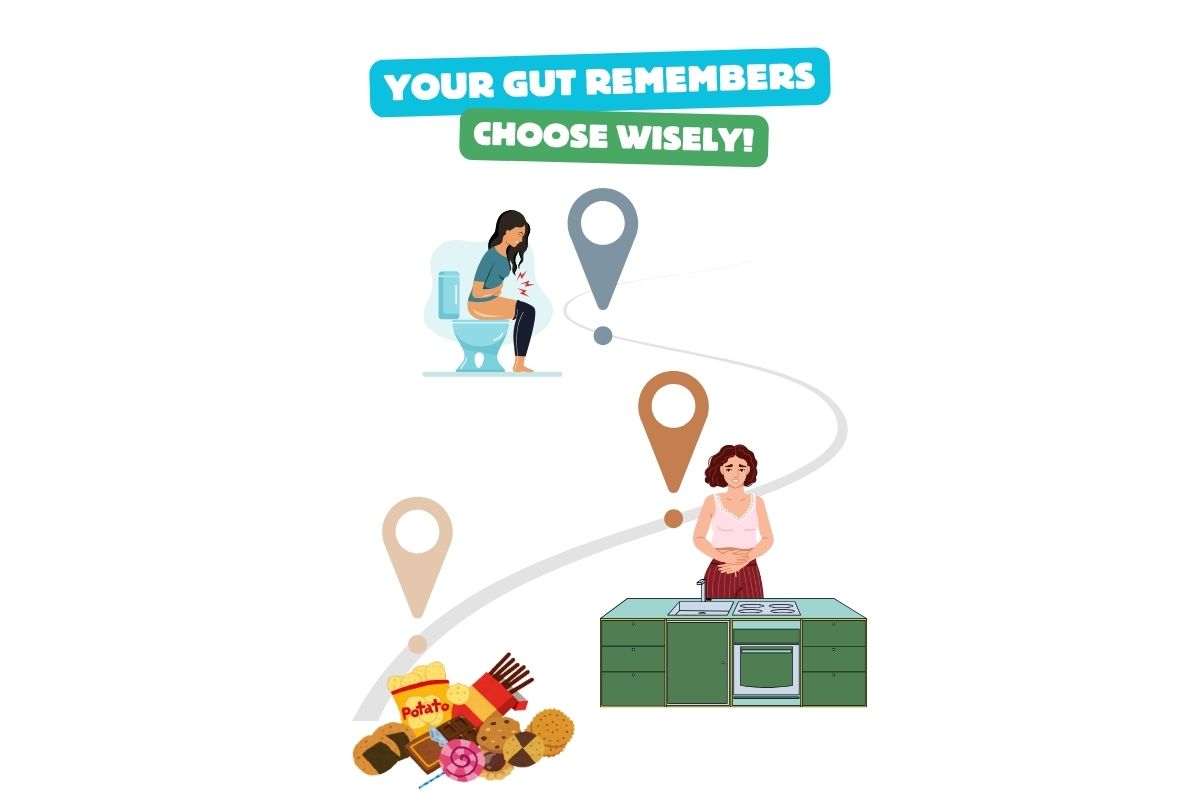 Hydration and processed foods for gut health